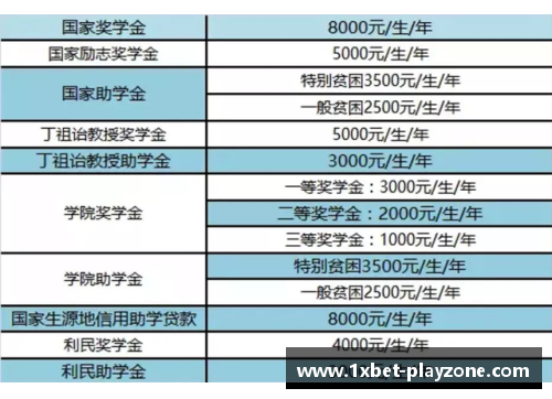 1xbet西安翻译学院2023年招生简章解析 - 副本