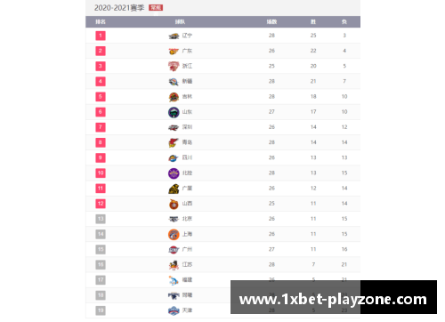1xbet球员排名积分一览：探索全球顶级运动员的最新得分情况